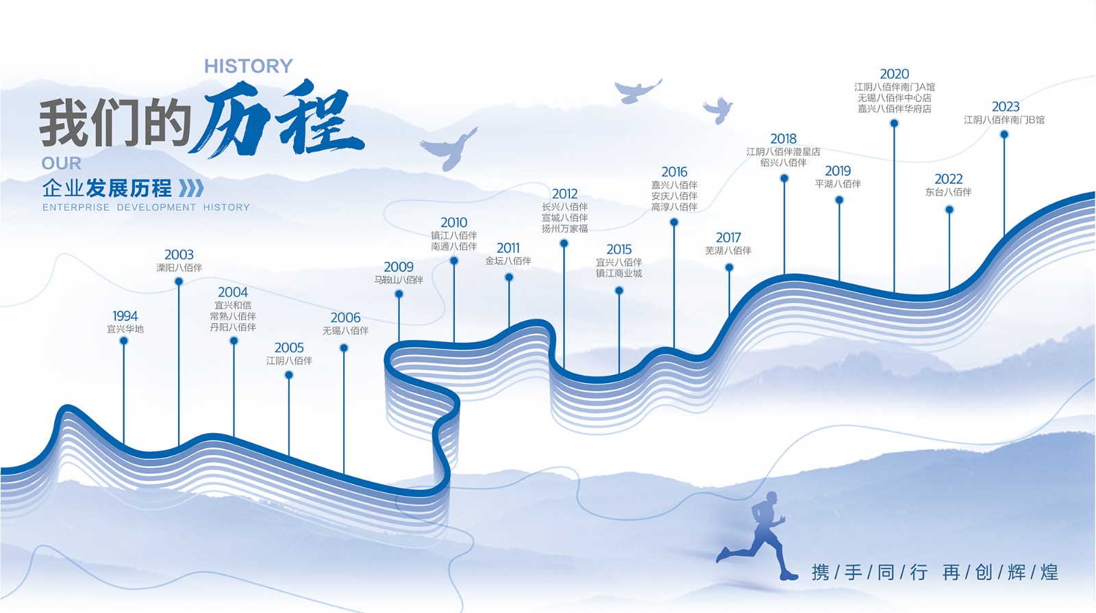 发展过程2026_画板 1.jpg